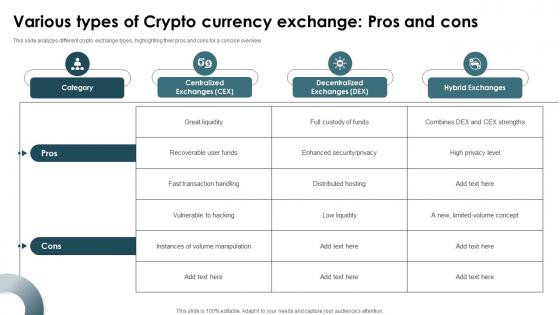 Various Types Of Crypto Currency Exchange Pros And Cons