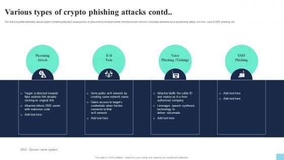 Various Types Of Crypto Phishing Attacks Contd Hands On Blockchain Security Risk BCT SS V