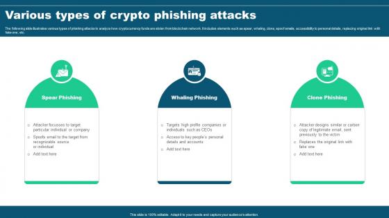 Various Types Of Crypto Phishing Attacks Guide For Blockchain BCT SS V