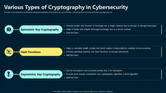 Various Types Of Cryptography In Cybersecurity