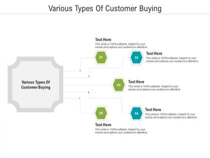Various types of customer buying ppt powerpoint presentation icon topics cpb