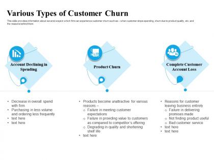 Various types of customer churn due ppt powerpoint presentation introduction