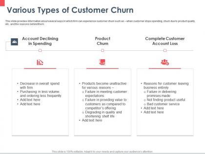 Various types of customer churn meeting ppt powerpoint presentation styles gridlines