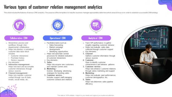 Various Types Of Customer Relation Management Analytics