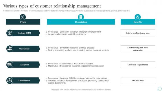 Various Types Of Customer Relationship Strategic Guide For Web Design Company