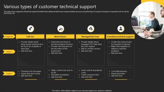 Various Types Of Customer Technical Support