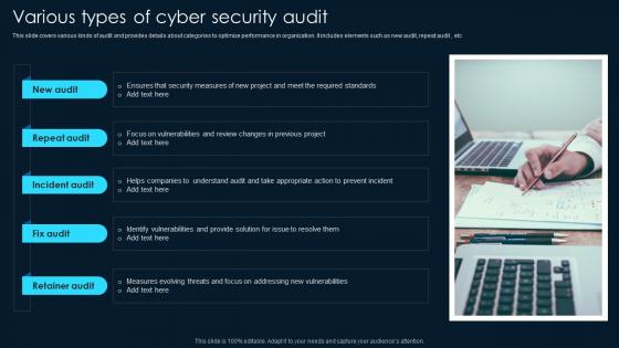 Various Types Of Cyber Security Audit