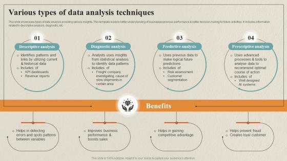 Various Types Of Data Analysis Techniques Data Collection Process For Omnichannel