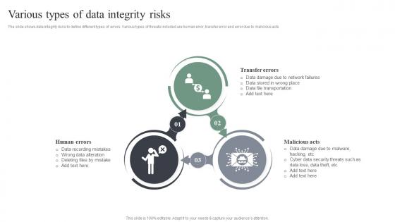 Various Types Of Data Integrity Risks