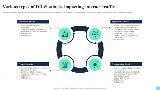 Various Types Of DDoS Attacks Impacting Internet Traffic Hands On Blockchain Security Risk BCT SS V