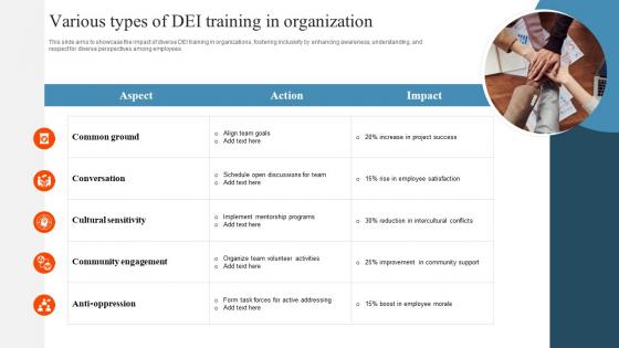 Various Types Of DEI Training In Organization