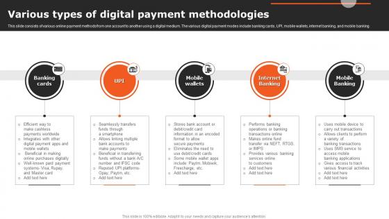 Various Types Of Digital Payment Methodologies
