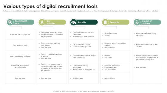 Various Types Of Digital Recruitment Streamlining HR Operations Through Effective Hiring Strategies