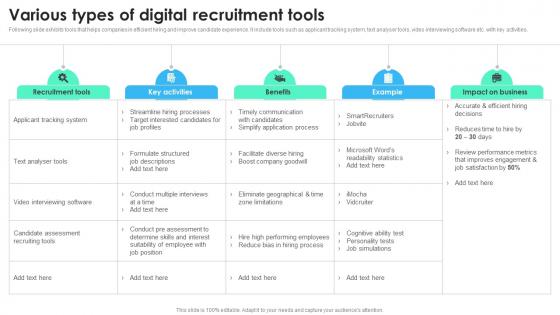 Various Types Of Digital Recruitment Tools Recruitment Technology