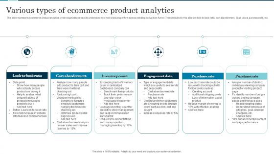 Various Types Of Ecommerce Product Analytics