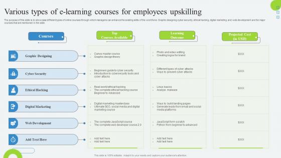 Various Types Of Elearning Courses For Employees Developing Employee Retention Program