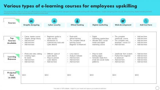 Various Types Of Elearning Courses For Employees Upskilling Developing Staff Retention Strategies