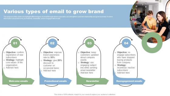 Various Types Of Email To Grow Brand Direct Marketing Techniques To Reach New MKT SS V