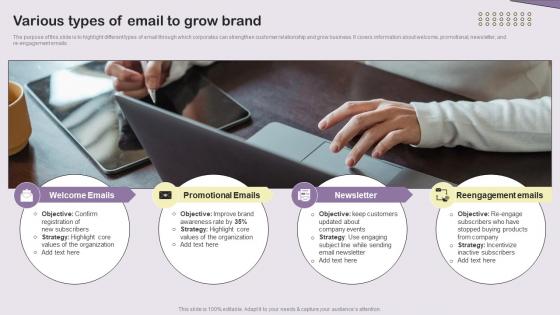 Various Types Of Email To Grow Brand Essential Guide To Direct MKT SS V