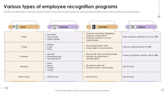 Various Types Of Employee Recognition Programs