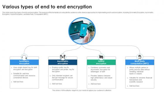 Various Types Of End To End Encryption