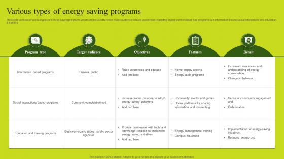 Various Types Of Energy Saving Programs