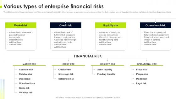 Various Types Of Enterprise Financial Risks Operational Risk Management Strategic Plan