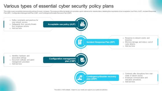 Various Types Of Essential Cyber Security Policy Plans