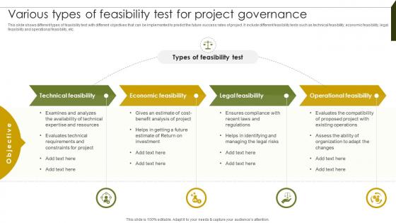 Various Types Of Feasibility Test Implementing Project Governance Framework For Quality PM SS