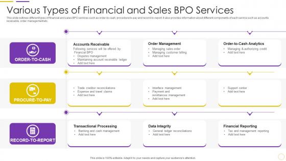 Various Types Of Financial And Sales Bpo Services