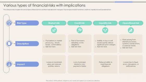 Various Types Of Financial Risks With Implications Corporate Finance Mastery Maximizing FIN SS