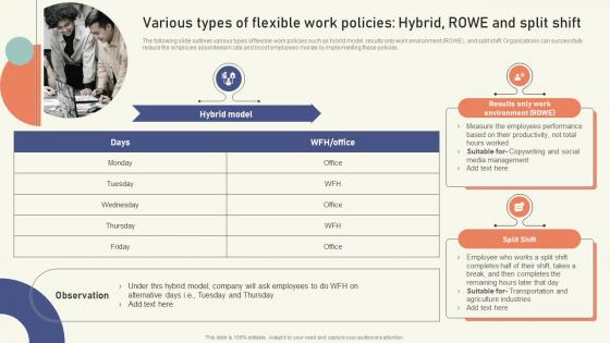 Various Types Of Flexible Work Policies Hybrid ROWE And Split Shift Strategies To Create Sustainable Hybrid
