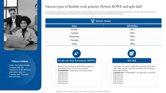 Various Types Of Flexible Work Policies Implementing Flexible Working Policy