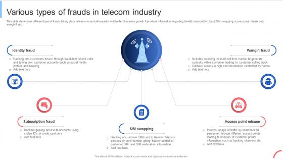 Various Types Of Frauds In Telecom Implementing Data Analytics To Enhance Telecom Data Analytics SS