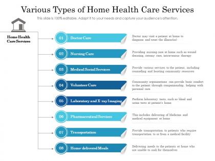 Various types of home health care services