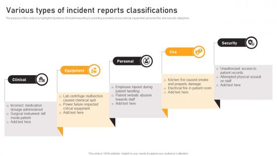 Various Types Of Incident Reports Classifications