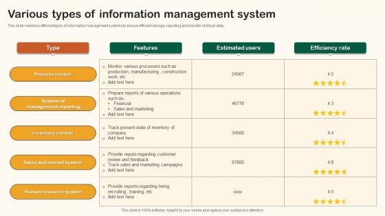 Various Types Of Information Management System