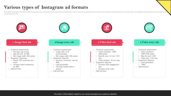 Various Types Of Instagram Ad Formats Social Media Advertising To Enhance Brand Awareness
