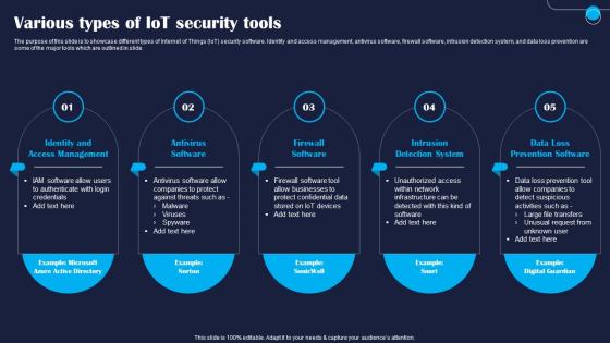 Various Types Of IoT Security Tools Improving IoT Device Cybersecurity IoT SS