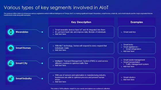Various Types Of Key Segments Involved In AIOT Merging AI And IOT