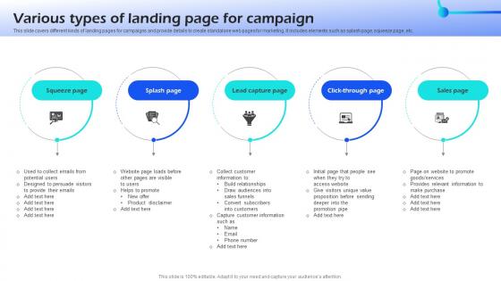 Various Types Of Landing Page For Campaign