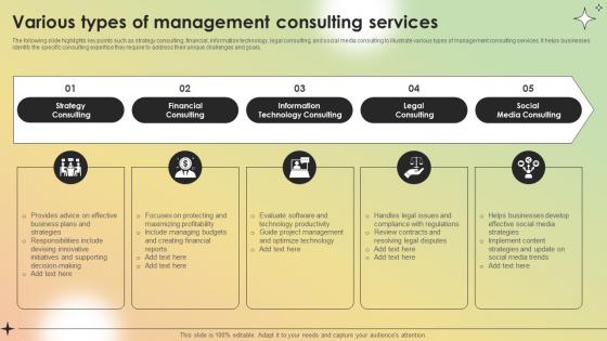 Various Types Of Management Consulting Services