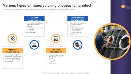 Various Types Of Manufacturing Process For Product
