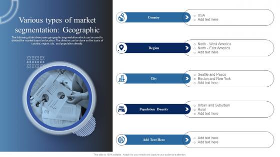 Various Types Of Market Segmentation Geographic Market Analysis Of Information Technology