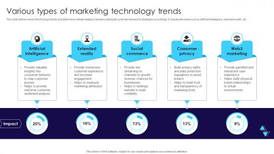 Various Types Of Marketing Technology Trends