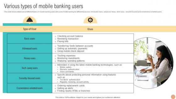 Various Types Of Mobile Banking Users Digital Wallets For Making Hassle Fin SS V