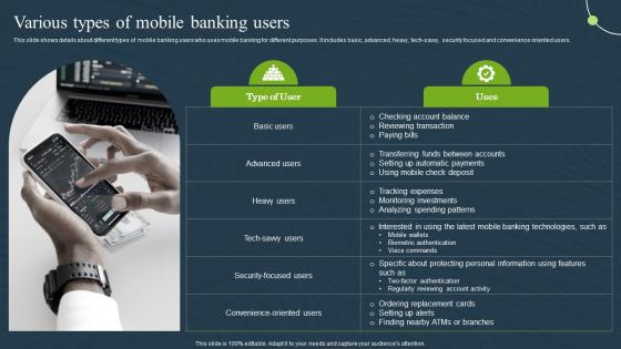 Various Types Of Mobile Banking Users Mobile Banking For Convenient And Secure Online Payments Fin SS