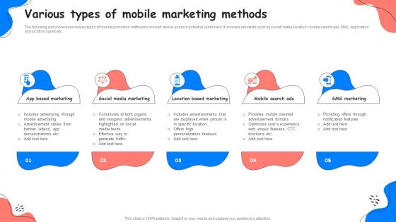 Various Types Of Mobile Marketing Methods Adopting Successful Mobile Marketing