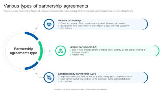 Various Types Of Partnership Agreements Formulating Strategy Partnership Strategy SS