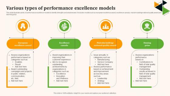 Various Types Of Performance Excellence Models